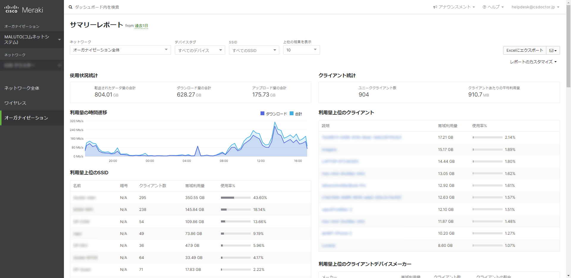 Cisco Meraki管理画面