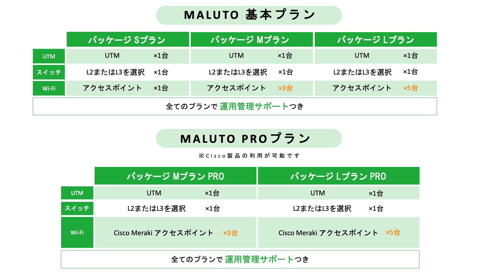 MALUTO_サービス紹介資料