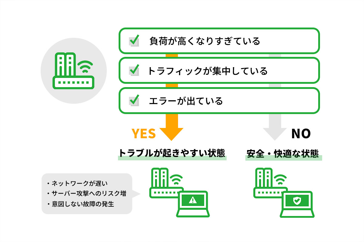 チェックポイント