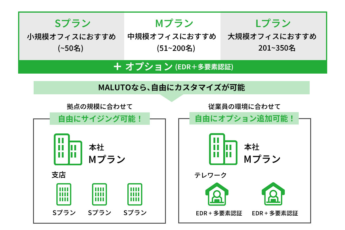 MALUTOサービス