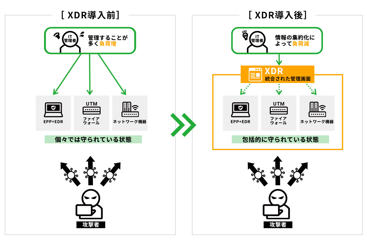 XDRイメージ