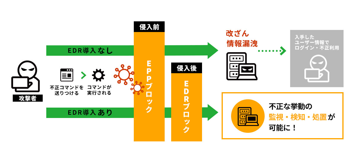 eppとedrの違い