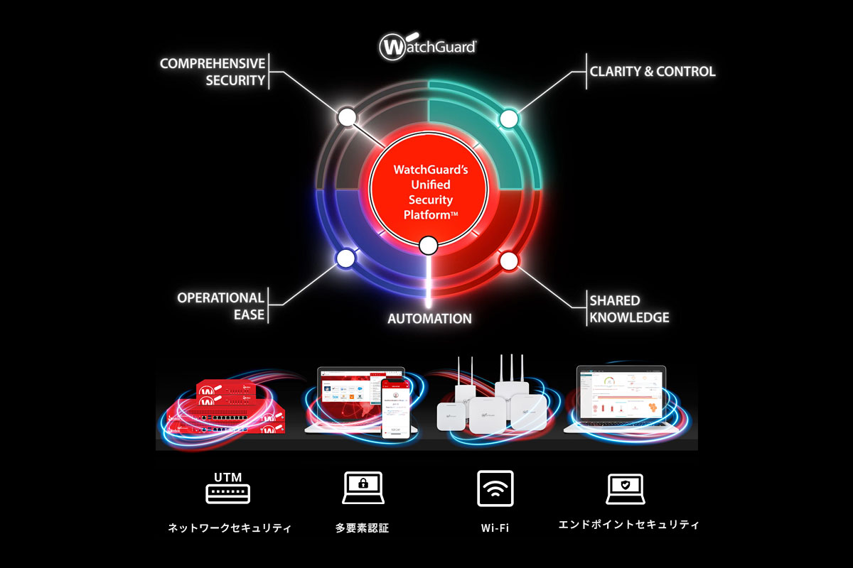 WatchGuard Solution