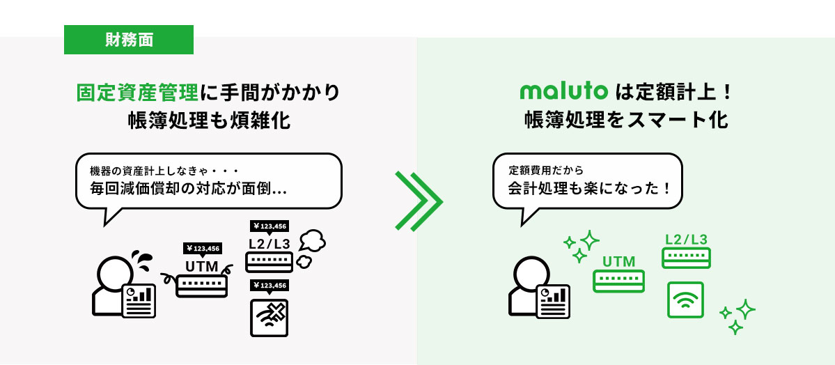 財務面