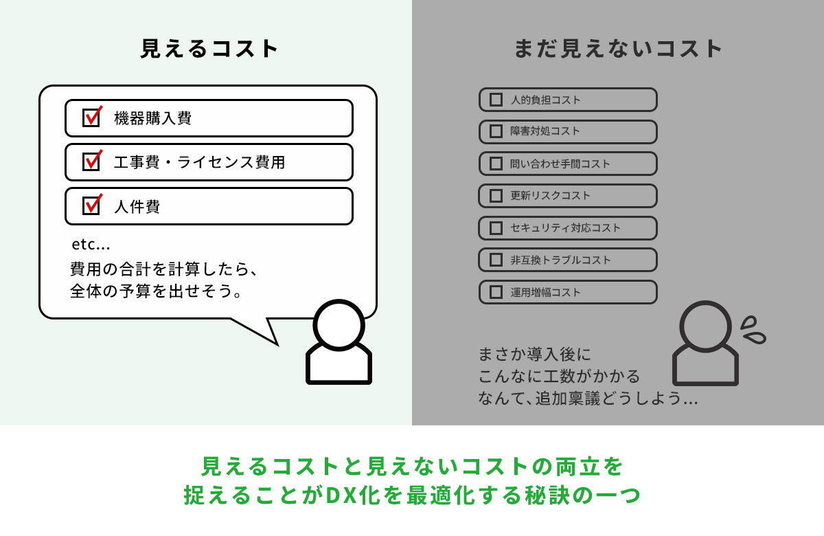 見えるコスト・まだ見えないコスト