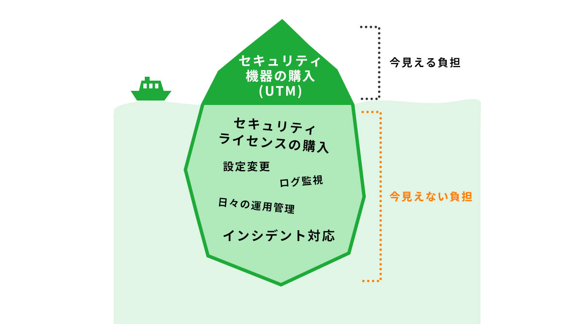 今見える負担・見えない負担