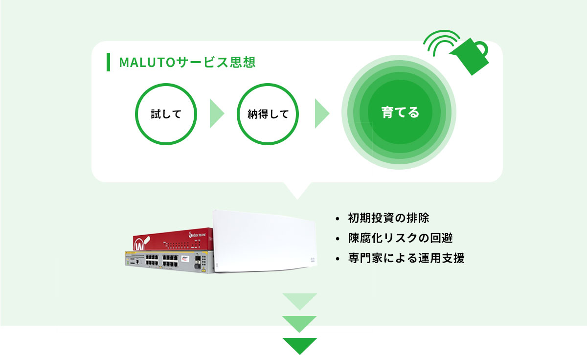 MALUTOサービス思想