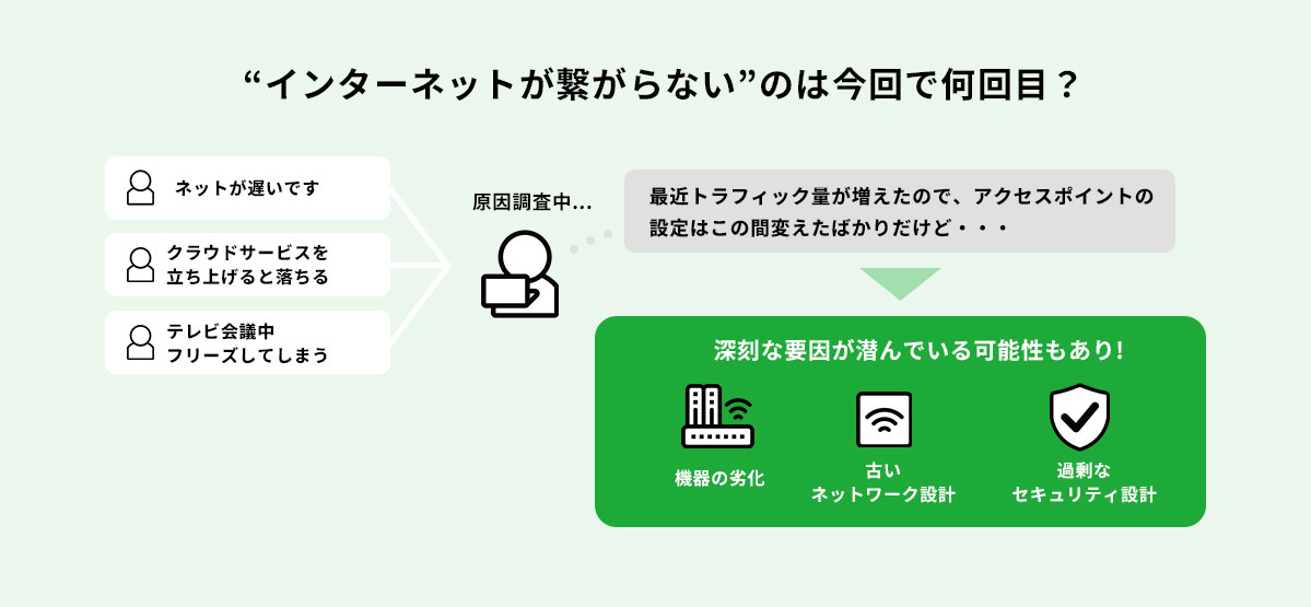 　“インターネットが繋がらない”のは今回で何回目？