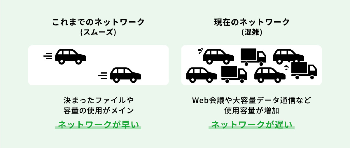 チェック① ルーターやONU機器側でのトラブルはないか