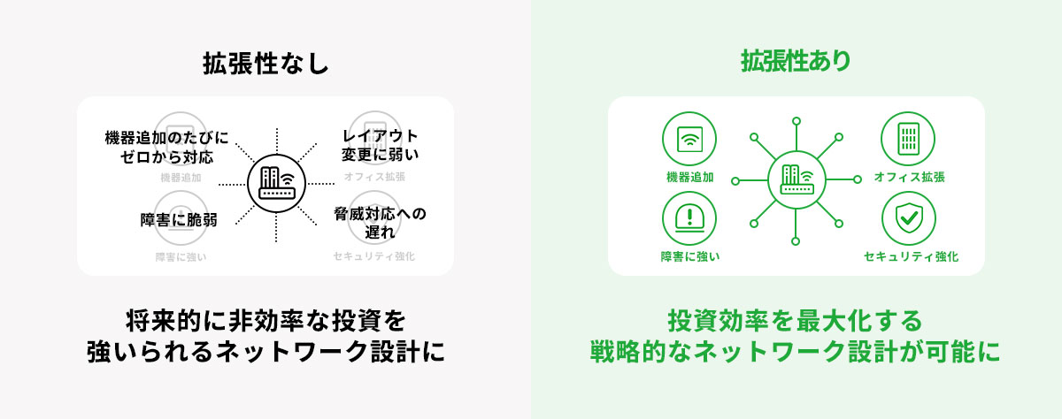 チェック① ルーターやONU機器側でのトラブルはないか